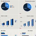 Business Reports